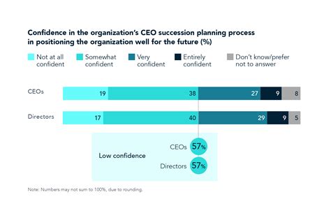 Ceo And Board Confidence Monitor A Worried Start To Insights