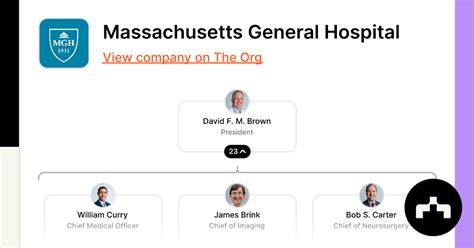 Massachusetts General Hospital - Org Chart, Teams, Culture & Jobs | The Org