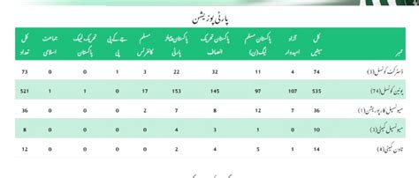 Kashmir Local Body Election Complete Result Phase Baldiyati