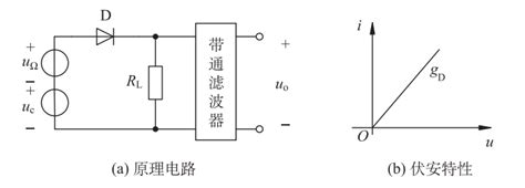 开关函数分析 银脉河 博客园