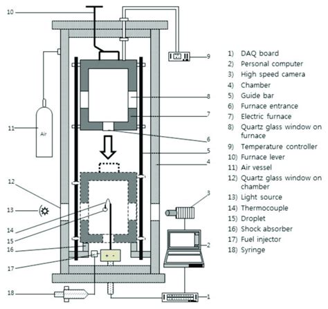 Schematic Diagram Of Constant Volume Combustion Chamber Used Of Won Et Download Scientific