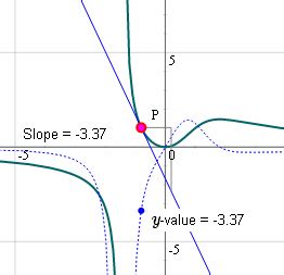 Derivative graphs interactive