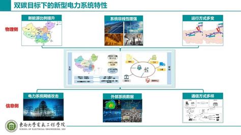 双碳目标驱动的数字化新型电力系统 附下载 低碳 电网 能源