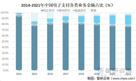 2021年中国电子支付行业发展现状及未来发展趋势分析 图 财富号东方财富网