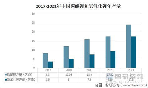 2021年中国锂电池产业链分析：新能源汽车行业快速发展带动产业需求爆发 [图] 智研咨询