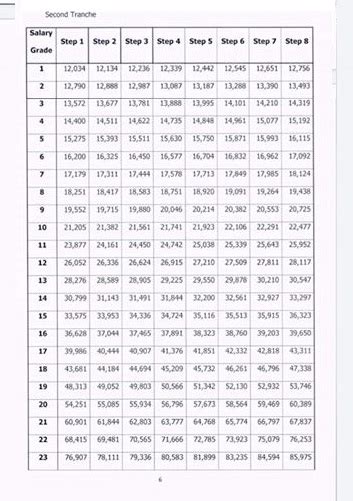 Salary Standardization Law Of Ssl V Salary Schedule Tranche