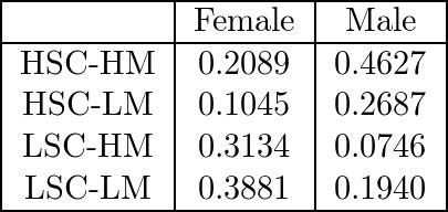 The Practice Of Statistics For The Ap Exam Exercise