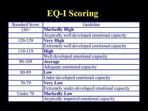 Eq At Workplace