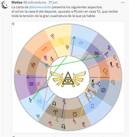 Qué dice la astrología sobre el debut de Lionel Messi en el Inter Miami