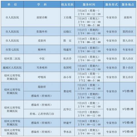 校友名医｜绍兴文理学院校友名医工作室7月24日—7月30日专家出诊预告来了！看专家门诊更方便！ 绍兴网