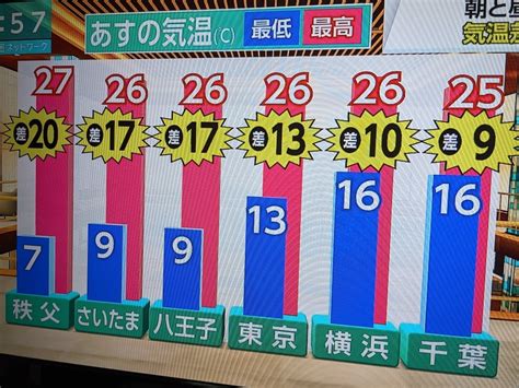 明日は、気温差が大きい1日に・・・｜395のブログ｜395のページ みんカラ