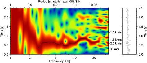 Figure 3 From Ambient Seismic Noise Analysis Of Large N Data For Mineral Exploration In The