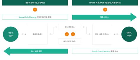 Scm 주시스너