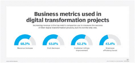 6 Tips For Digital Transformation Budget Planning