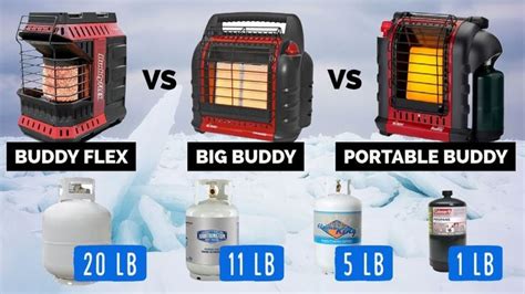 Comparison Tips Mr Heater Buddy Flex Vs Big Buddy Vs Portable Buddy