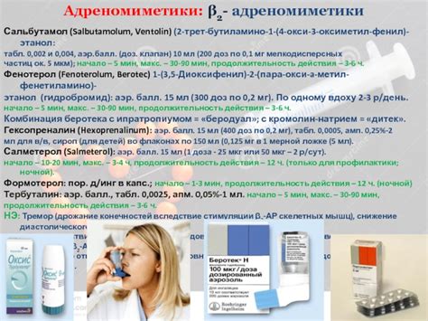 Сальбутамол Ингалятор Цена Инструкция По Применению Взрослым — Vse ...