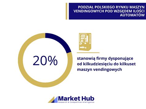 Analiza Rynku Automat W Vendingowych Markethub Pl