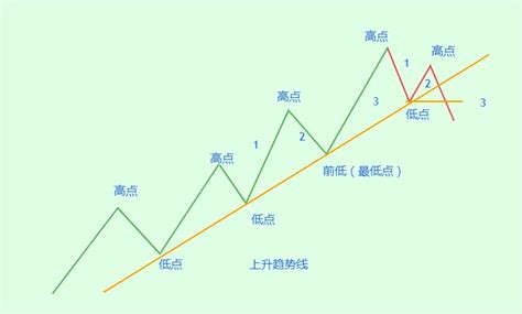 123与2b法则的调整定义 哔哩哔哩