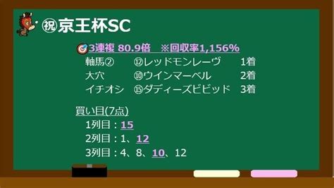 ヴィクトリアマイル2023 最終予想 【実力十分の激穴！イチオシ／京王杯スプリングカップ 6人気 3着】【京王杯スプリングカップ！3連複的中 回収率1 156 】｜サクラゴン