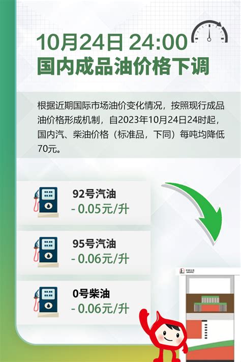 今晚国内油价将下调，加满一箱 92 号汽油预计少花 2 5 元 调整 进行 国际