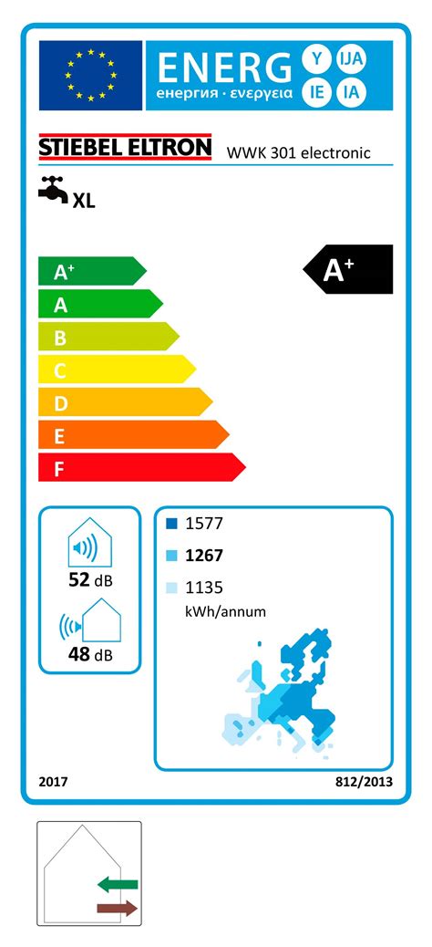 Stiebel Eltron Warmwasser W Rmepumpe Wwk Electronic