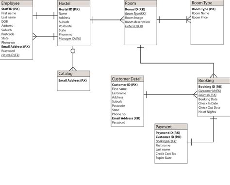 Advanced Class Diagram For Hostel Management System Hostel M