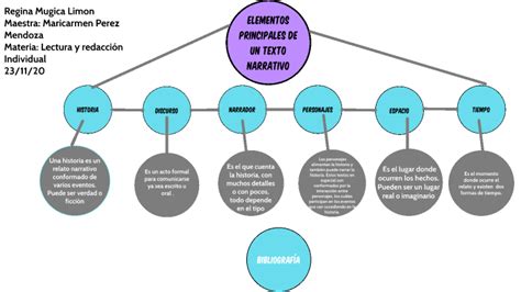 Qué Elementos Conforman La Estructura Del Texto Narrativo