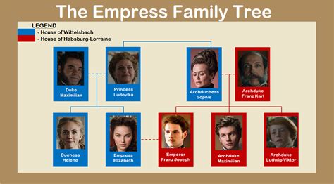 The Empress (Netflix Show) Family Tree : r/UsefulCharts