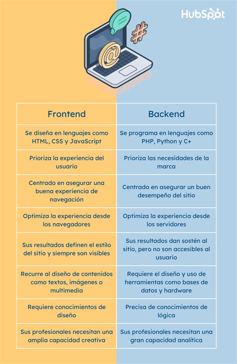 Frontend y backend qué son en qué se diferencian y ejemplos Grupo KCM