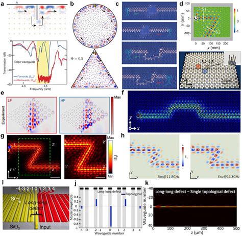 Topological Photonic Waveguides In 2D Platform A The Topological