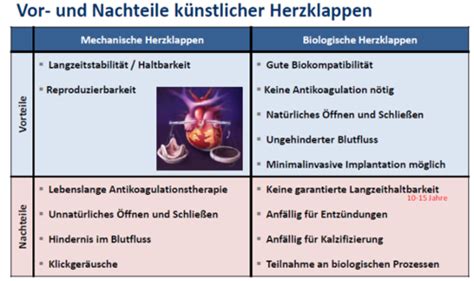 Altklausur Kardiologische Karteikarten Quizlet