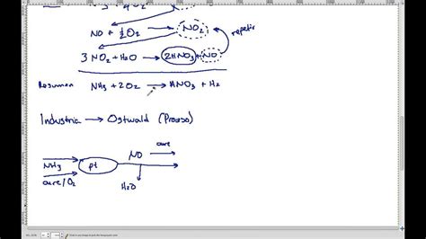 Producción De Ácido Nítrico Hno3 Proceso Ostwald Youtube