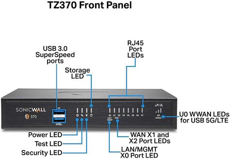 Sonicwall Tz Firewall Desktop Model Name Number Tz Th