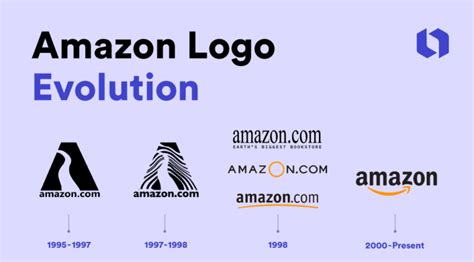 From A To Z The History Of The Amazon Logo Looka