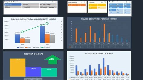 Dashboard de Gestión de Proyectos en Excel