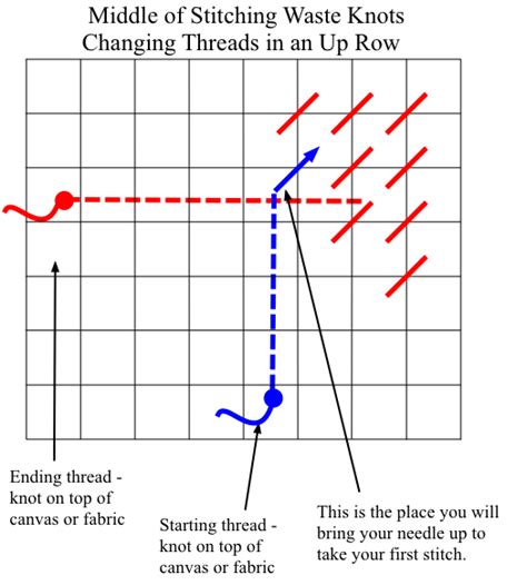creative stitch tent stitch part