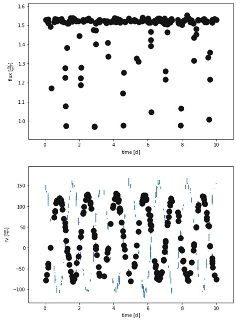 Phoebe For Binary Fitting Eclipsing Binaries And Asteroseismology