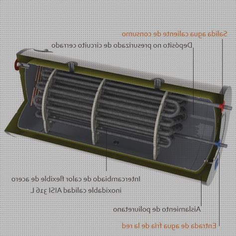 Mejores Acumuladores Placas Solares Mes Gu A Definitiva