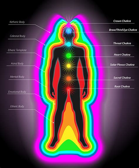 The Biofield: The Human Energy Field - Spirit Spell