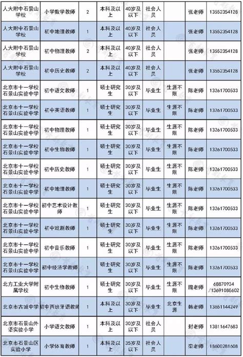 2019石景山区教育系统所属事业单位第二次招聘岗位表 北京本地宝