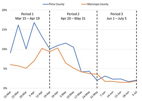 COVID 19 Forecast Models Report For Arizona August 14 Mel And Enid