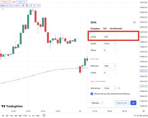 Moving Average Gleitender Durchschnitt erklärt Strategien