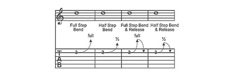 How To Read Guitar Tabs Beginner Tutorial