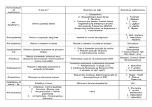 Drogas de emergência farmacologia DROGAS DA EMERGÊNCIA DROGAS DA