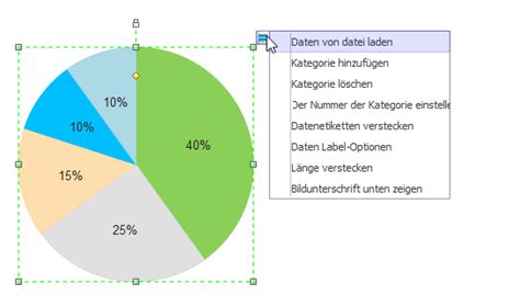 Kreisdiagramm Zum Ausdrucken