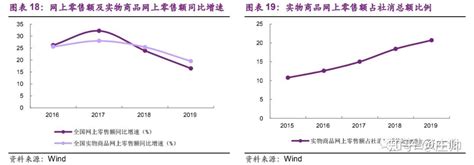 后疫情时代，线下渠道构建新阶段消费“场”域，场景分化是机遇 知乎