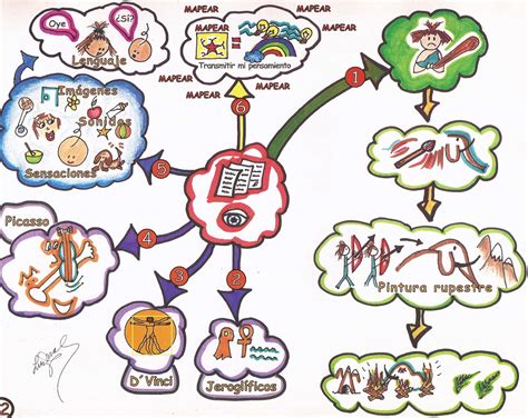 Lectoracomprend Mapas Conceptualessexiz Pix