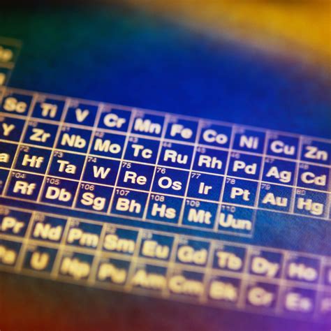 Periodic Table First 20 - Periodic Table Timeline