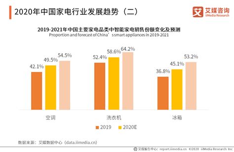 国内家电出口去年突破800亿美元，家电行业进出口数据及发展趋势分析财经头条