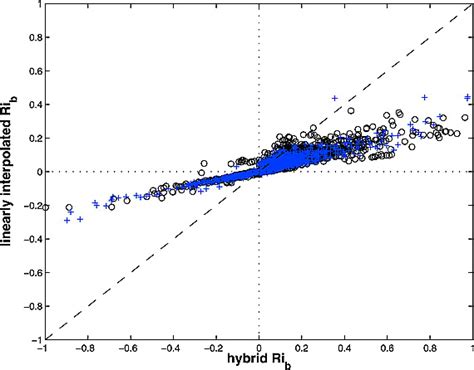 Surface Energy Budget Over The South Pole And Turbulent Heat Fluxes As